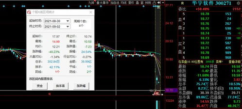 華宇軟件危機(jī)四伏 4天暴跌40%，董事長被留置與單位涉行賄風(fēng)波