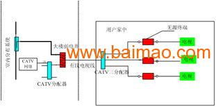 供應(yīng)酒店移動通信信號覆蓋系統(tǒng)及運(yùn)維服務(wù)全解析