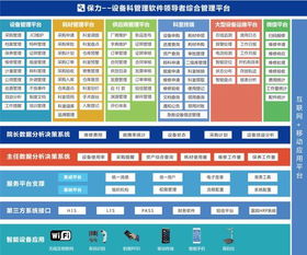 醫(yī)院如何正確對待和使用醫(yī)療設(shè)備管理軟件及信息系統(tǒng)運(yùn)行維護(hù)服務(wù)