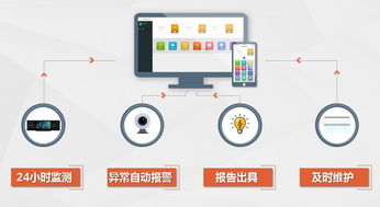 UCN物聯網2.0 賦能納米智能黑板，激活信息系統運行維護服務新生態