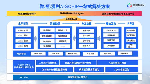 智能云推出 AI 漫劇產業賦能計劃，以技術服務打造全鏈路生態閉環