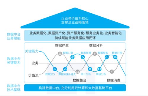 看完SmartBI這篇介紹，數據中臺不再是謎 數據處理與存儲服務的核心解讀
