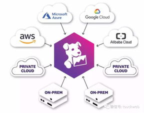 Datadog上市首日大漲39%，市值突破百億美元，凸顯數據處理與存儲服務市場潛力