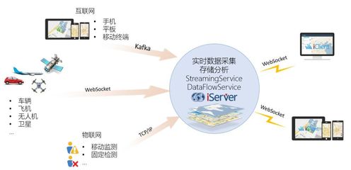 大數據可視化 讓數據會“說話”的數據處理與存儲服務