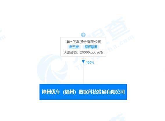 神州優車子公司注銷背后 數據處理服務板塊戰略調整探析