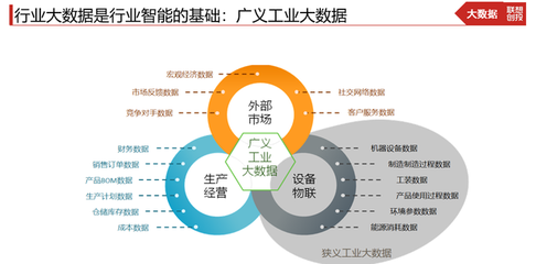 人工智能深度融合 未來無處不在的數據處理與存儲服務